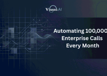 How Vozzo AI Labs Is Automating Over 100,000 Enterprise Calls Every Month Across Banking, Government, E-Commerce, and More