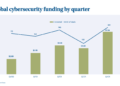 Cybersecurity Startups on the Rise: What Funding Trends Reveal