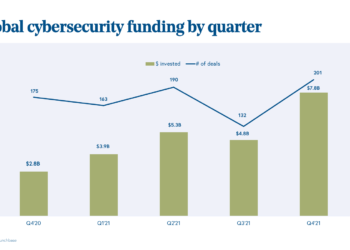 Cybersecurity Startups on the Rise: What Funding Trends Reveal