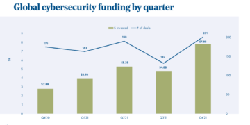 Cybersecurity Startups on the Rise: What Funding Trends Reveal