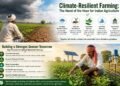 Climate-Resilient Farming: The Need of the Hour for Indian Agriculture