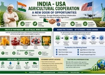 India–US Agricultural Partnership: Opening New Opportunities for Indian Farmers