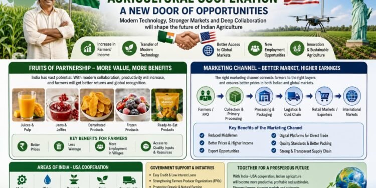 India–US Agricultural Partnership: Opening New Opportunities for Indian Farmers