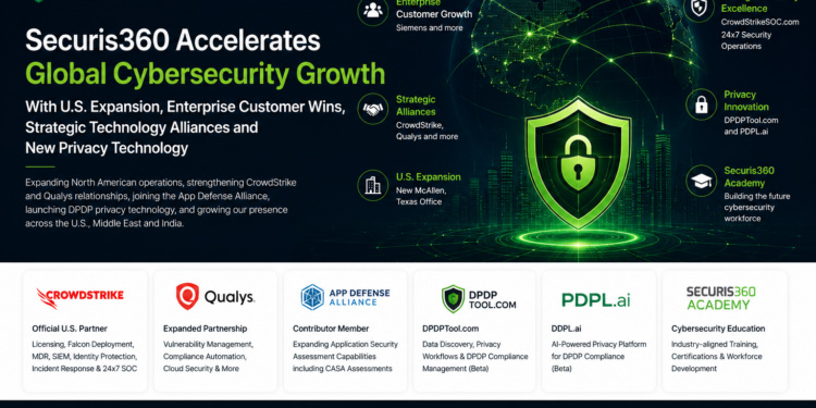 Securis360 Accelerates Global Cybersecurity Growth With U.S. Expansion, Enterprise Customer Wins, Strategic Technology Alliances and New Privacy Technology