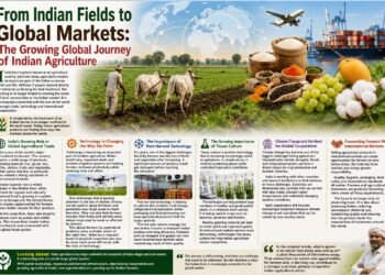 From Indian Fields to Global Markets: The Growing Global Journey of Indian Agriculture