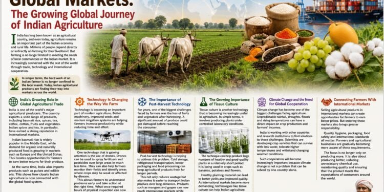 From Indian Fields to Global Markets: The Growing Global Journey of Indian Agriculture