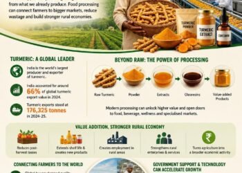 From Farm Gate to Global Shelf: Why Food Processing Can Be the Next Big Opportunity for Indian Farmers