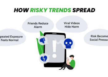 Independence Day 2026 Social Media Challenges: Which Viral Trends Are Safe to Try?