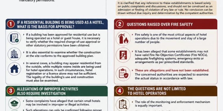 Hotels Operating in Residential Buildings: Allegations of Non-Compliance with Norms; Questions Raised Over Seven Establishments in Gomti Nagar